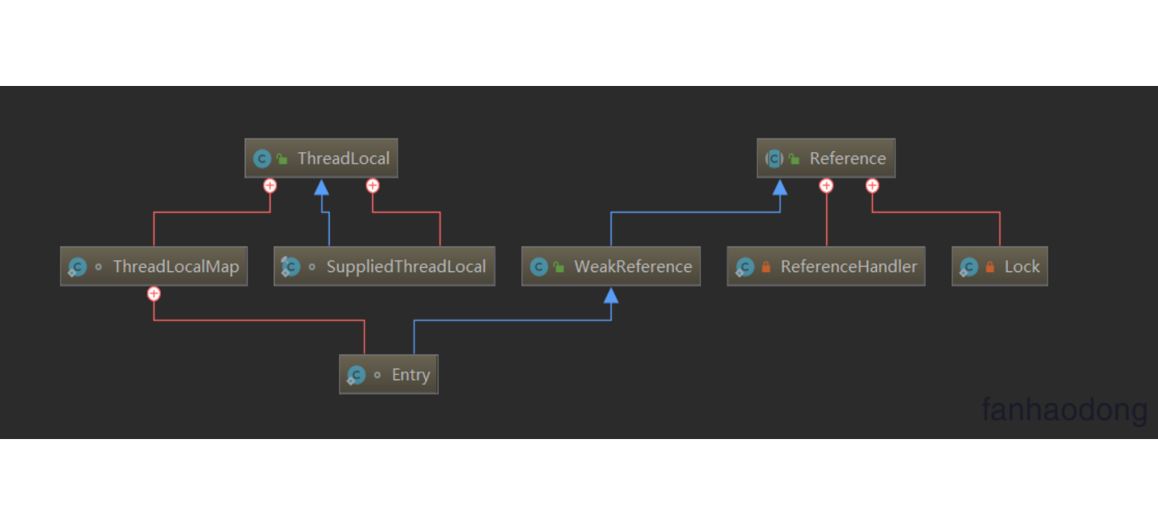 ThreadLocal.png